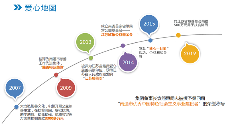 欣樂慈善的那些年，將“善天下”進(jìn)行到底！